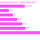 Image for article titled Germans keep losing their jobs with worrying regularity